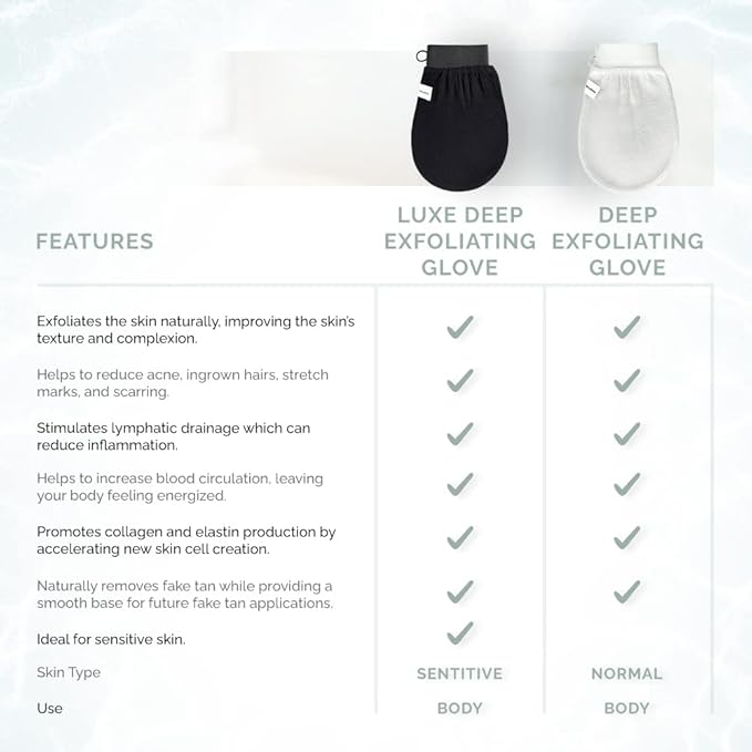 Wildpier Beauty Exfoliating Glove Luxe for Sensitive Skin Mitt Body Scrub for Bath Shower Spa Hand Exfoliator Gloves, Dead Skin Cell Remover, Plant Based Deep Exfoliation Scrubber, Black