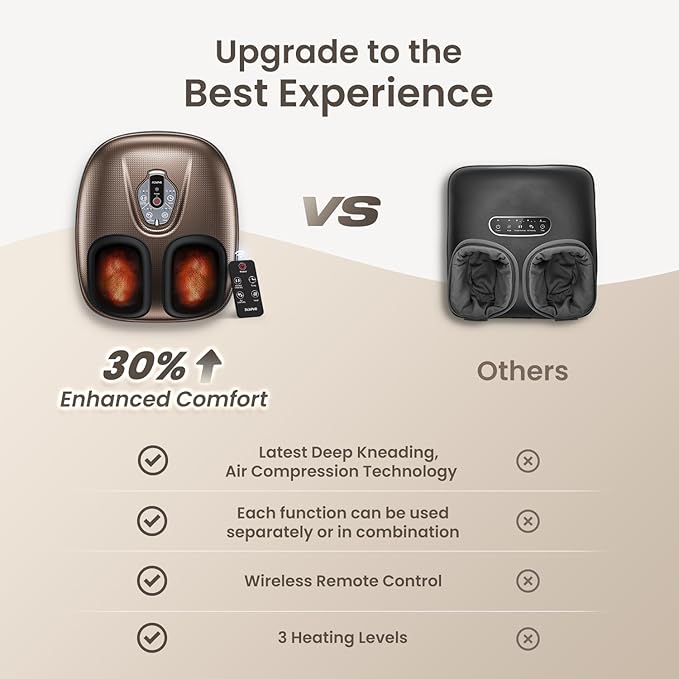 RENPHO Foot Massager Machine with Heat [2026 Upgraded], Shiatsu Foot Massager for Plantar Fasciitis, Birthday Gifts for Women Mom Men Dad, Wireless Control, 2026 New Upgraded, Up to US 12