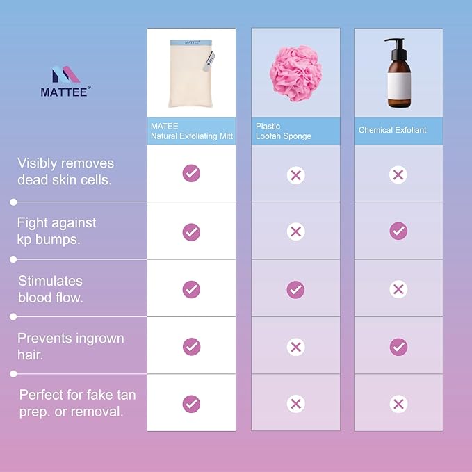 MATTEE - Kessa Glove - 2 Packs of Premium Exfoliating Mitt - Self-Tan Remover - Ensures Smooth and Soft Skin, Helps Avoid Keratosis Pilaris, Ingrown Hair and Cellulite - Natural - Roughness: Medium