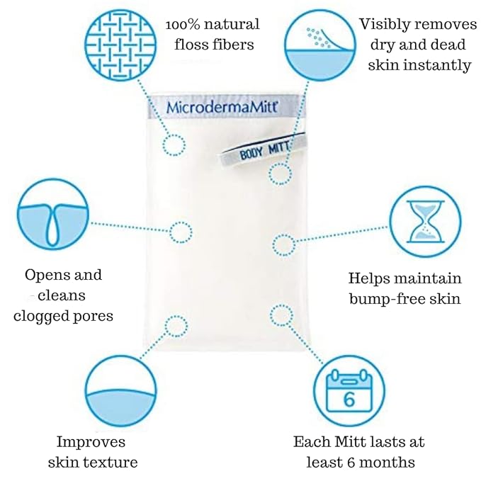 MicrodermaMitt Deep Exfoliating Mitt Scrub for Face, Lips & Neck - Dead Skin & Blackheads Remover - Gentle Facial Scrubber - Exfoliator Glove for Shower - Women Skin Care