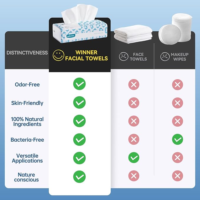 Winner Soft Face Towels, 100% USDA Biobased Facial Towels, Unscented Cotton Tissues for Sensitive Skin, OEKO-TEX Certified Face Towelettes Disposable, Makeup Remover Dry Wipes, 600 Ct, Pack of 6
