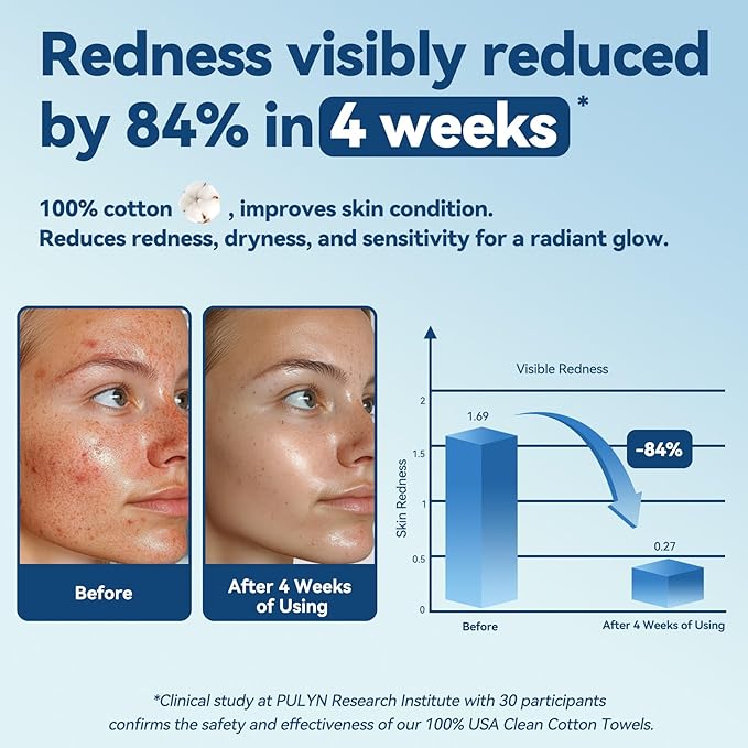 Winner Soft Face Towels, 100% USDA Biobased Facial Towels, Unscented for Sensitive Skin, OEKO-TEX Certified Face Towelettes Disposable, Makeup Remover Dry Wipes, 300 Ct, Pack of 3