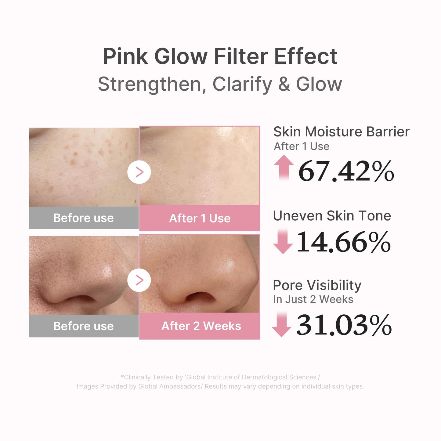 Pink Peptide Repair Serum with PDRN and Niacinamide 1.01 fl oz Hydrating Glow Formula