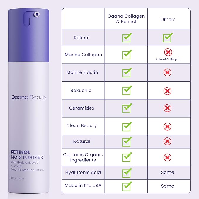 Qaana Collagen Retinol Face Cream for Deep Hydration | Anti-Aging Wrinkle & Fine Line Minimizer with Hyaluronic Acid & Bakuchiol | Day/Night Moisturizer for Women & Men, Made in USA