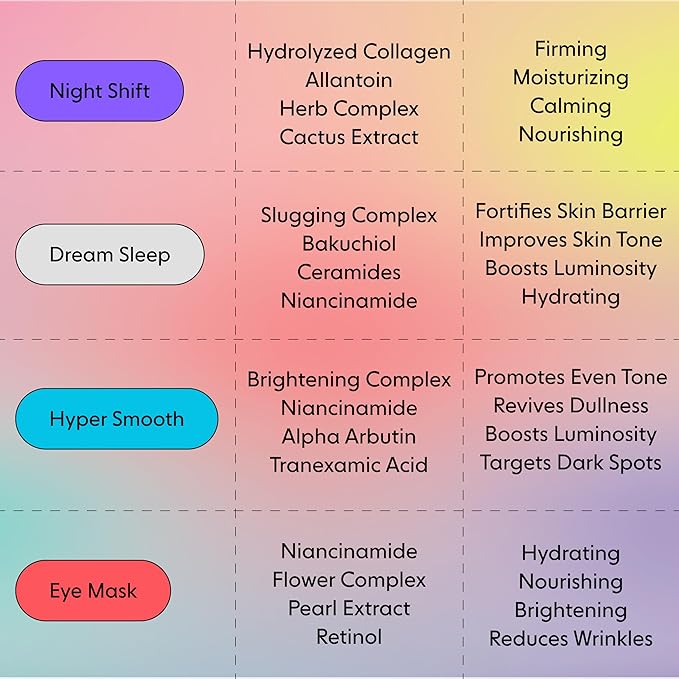 LOOPS DREAM SLEEP - Nighttime Slugging Hydrogel Facial Mask w/Natural Oils, Vitamins, Antioxidants, & Fatty Acids - Restored Skin, Toned, Plump, Hydrated - Gifts for Women, Stocking Stuffer - 5 pc